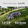 image:imageHusqvarna Automower iQ Series 440 iQ Robot Lawn Mower GPS Robotic Mower435iQ